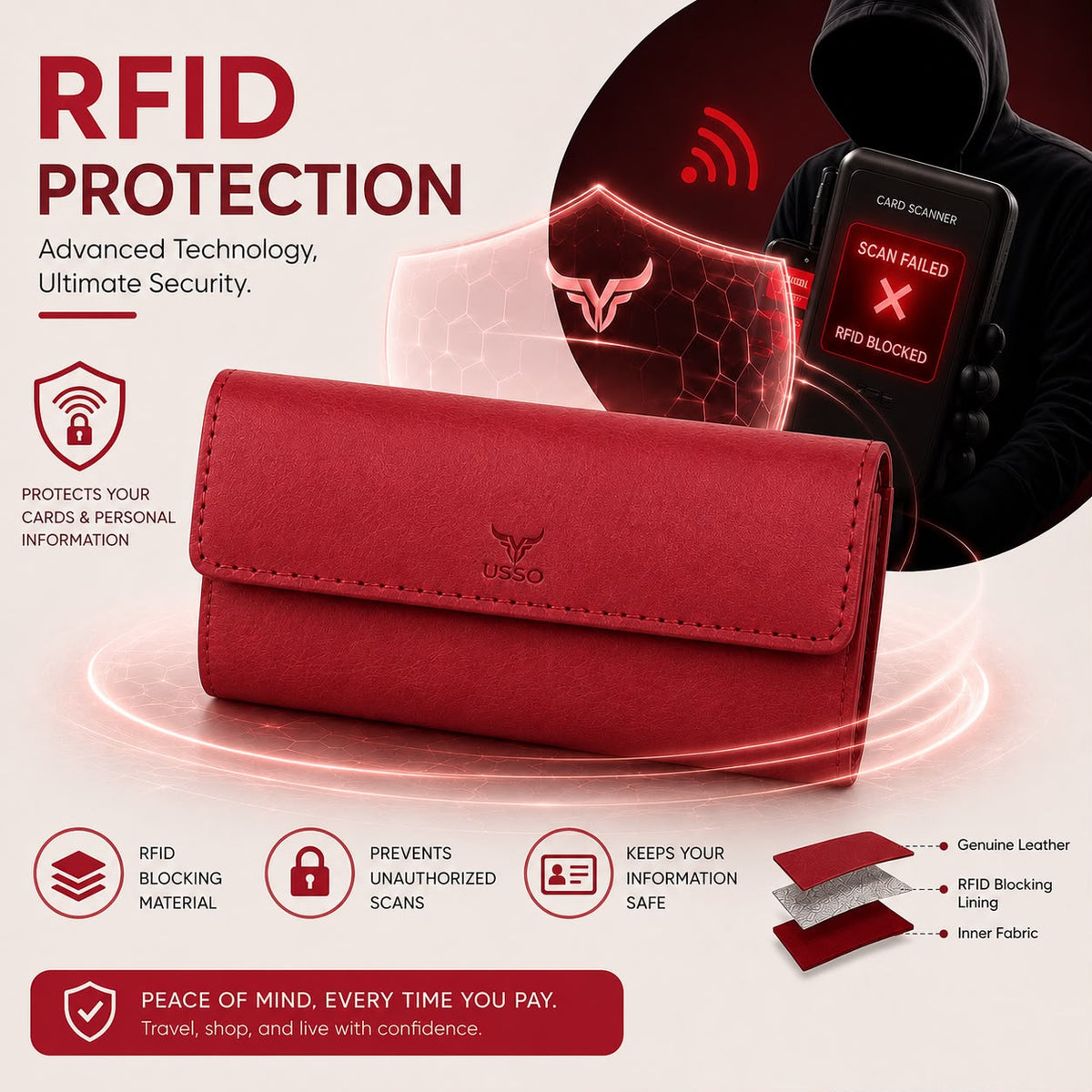 USSO Women’s Genuine Leather Wallet – RFID Blocking, 14 Card Slots, Phone Pocket & Magnetic Closure
