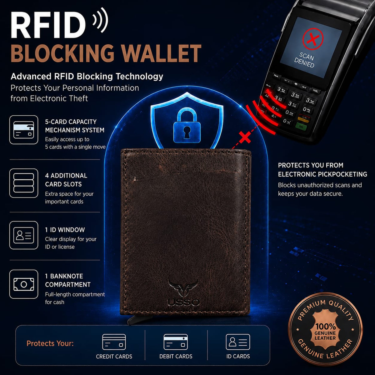 USSO Hudson RFID Leather Wallet