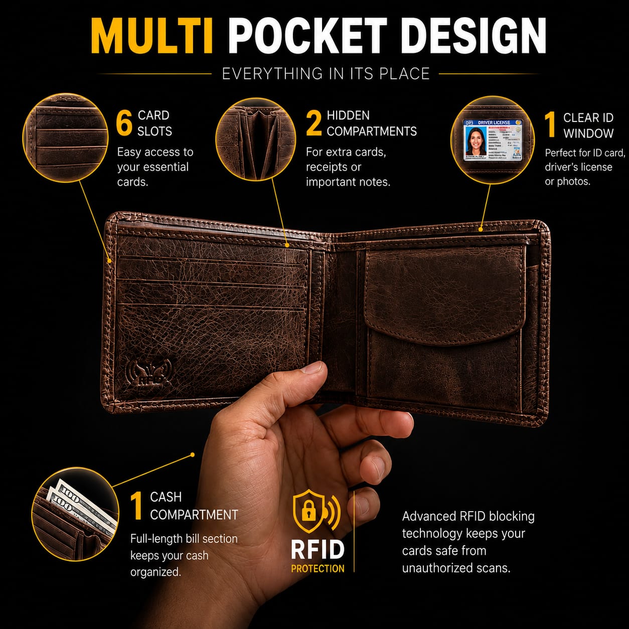 USSO Montana Genuine Leather Wallet for Men – Premium Wallet with Removable Card Holder
