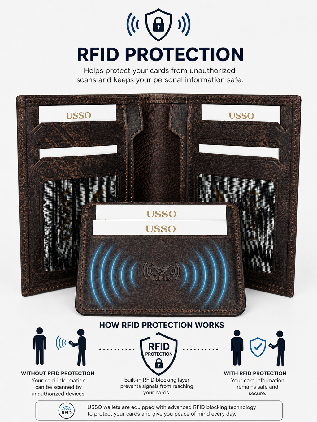 USSO Vienna Premium Leather Wallet