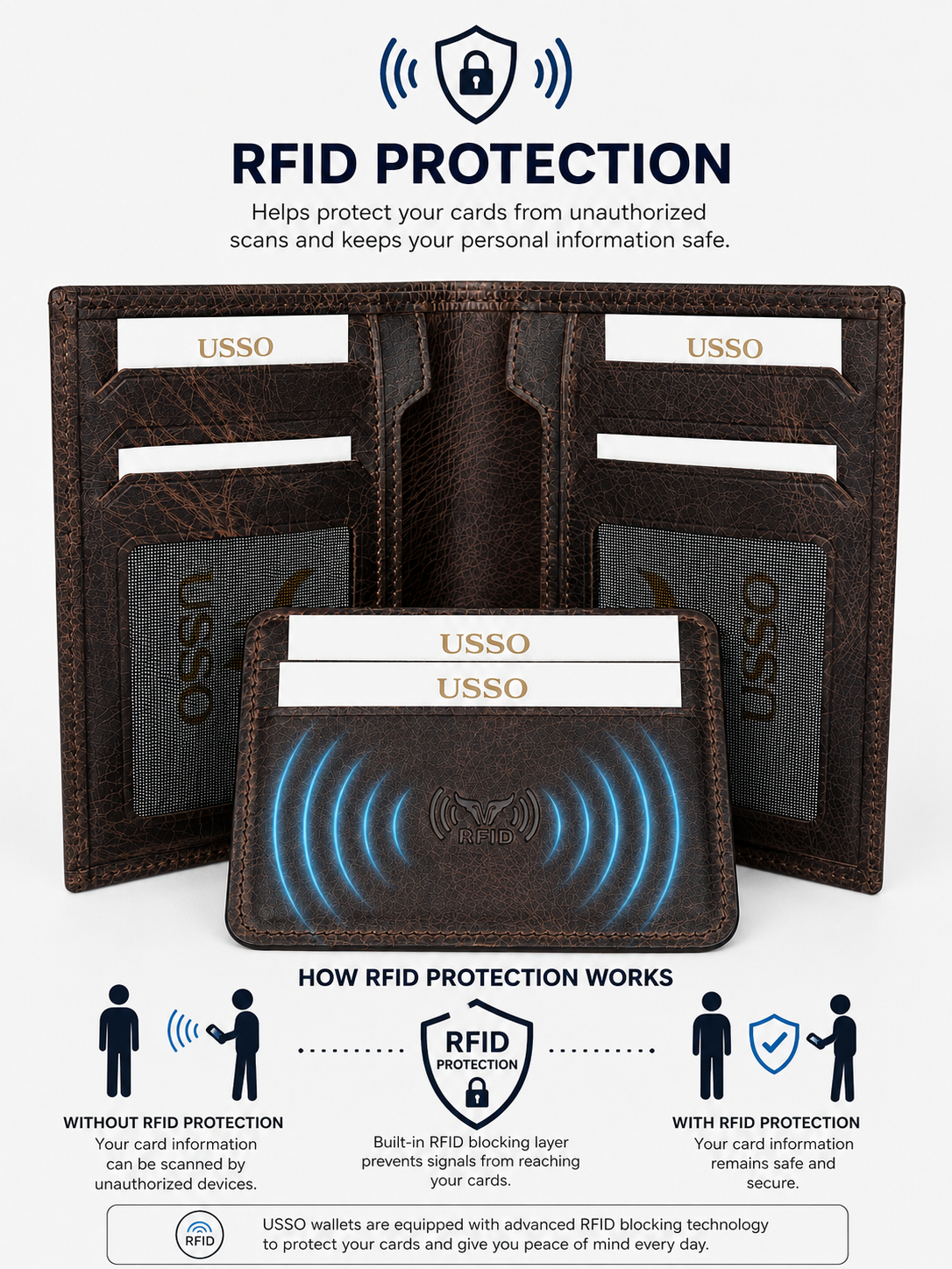 USSO Vienna Premium Leather Wallet